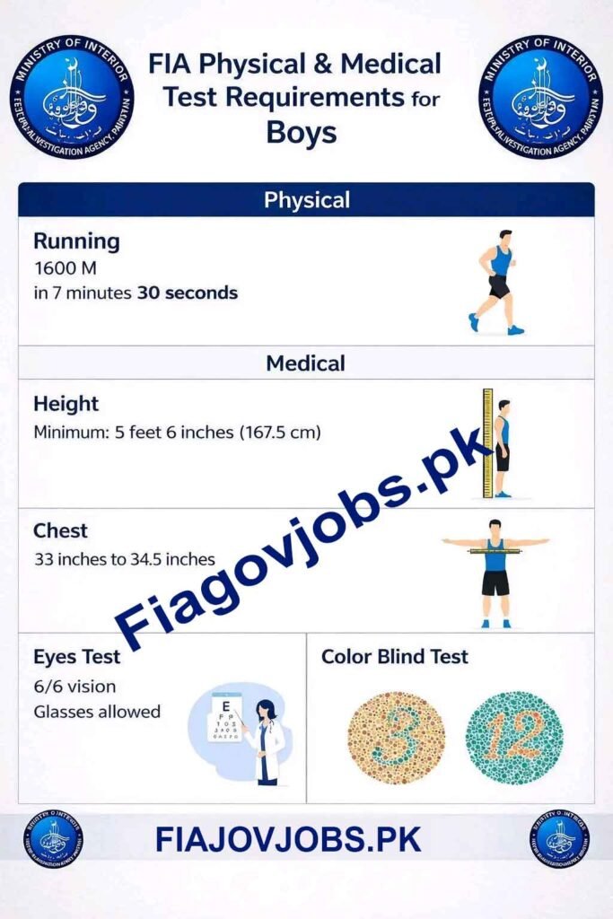 FIA-Jobs-2026-Online-Apply