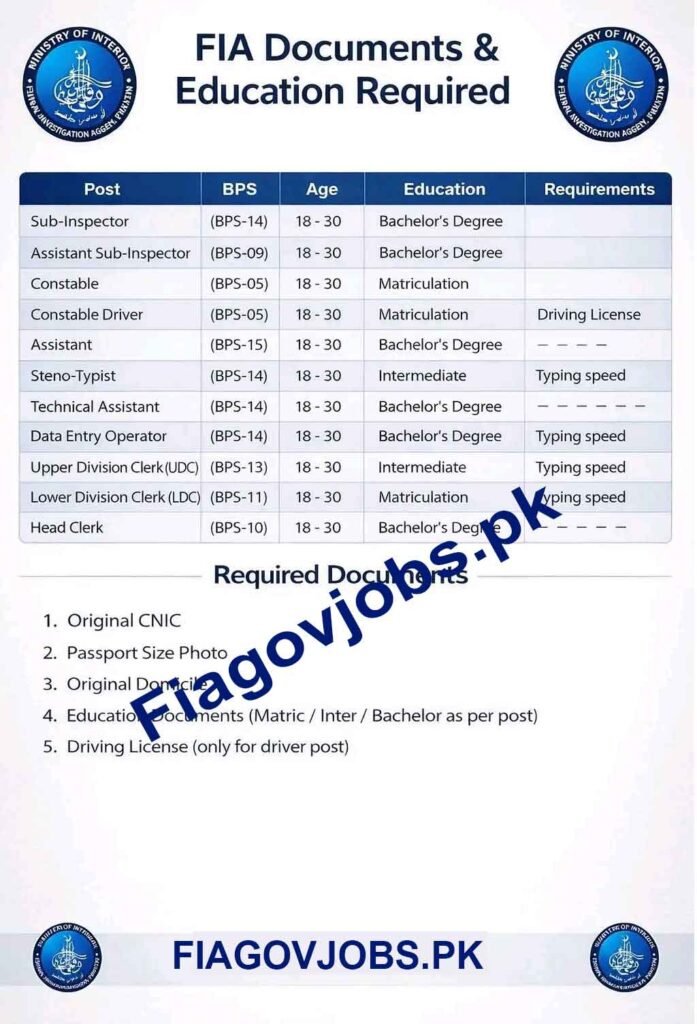 recruitment-fia-gov-pk-Jobs