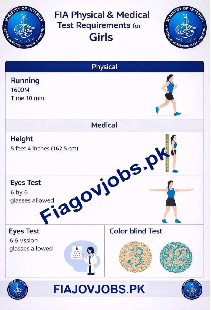 www.fia.gov.pk-Jobs