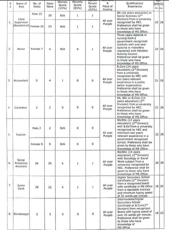 Child Protection Bureau Advertisement