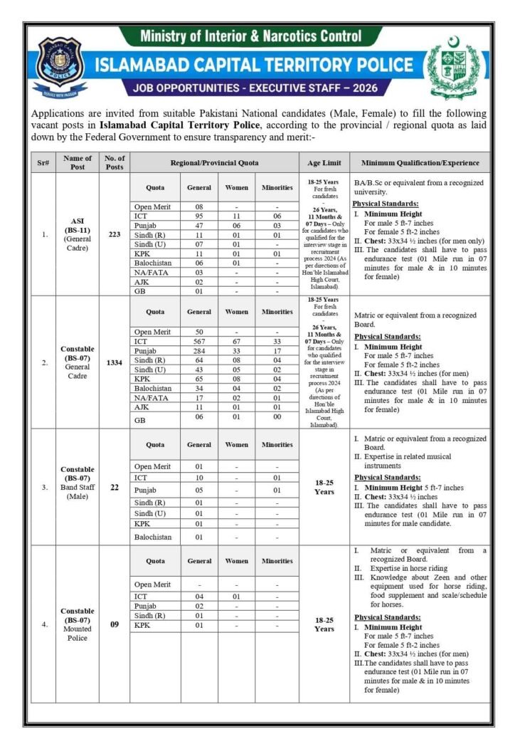ICT Police Jobs Advertisement 
